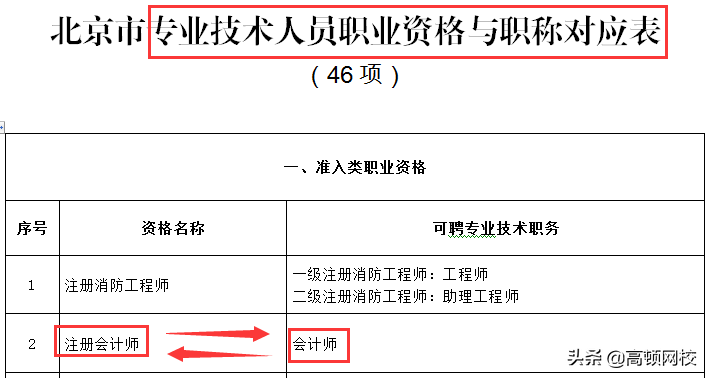 考下注册会计师有多“香”，这些地区将与职称证书互认