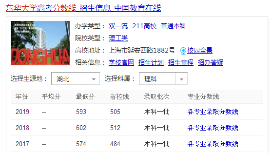 那些特别照顾本地人的名校建议外省考生不要报，最典型上海大学