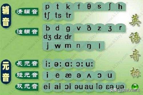不会国际音标，还可以怎么读英语？真是长见识了