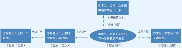 千字文详解「崑」