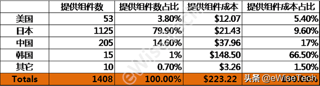 Exynos 980，那个5G的三星处理器，在X30 5G中找到了