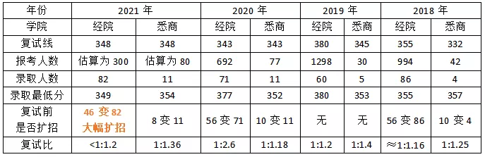 强力推荐！这所院校就是金融专硕的最佳选择