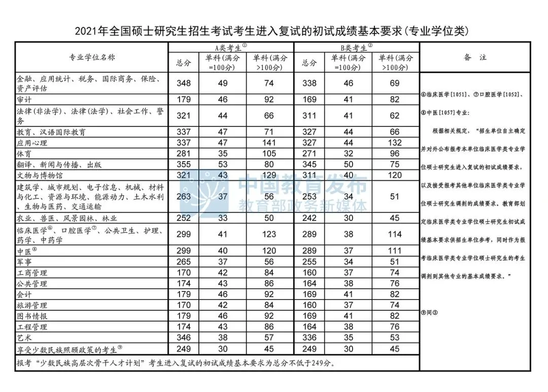 2022考研｜成都大学135105广播电视考研最全攻略