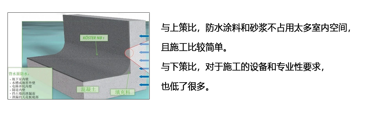 地下室防水怎么做？