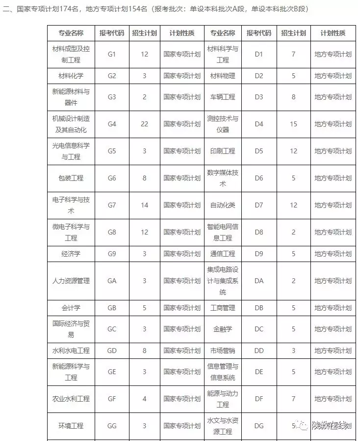西交大、西北大等14所院校2019年招生计划公布！附往年分数线