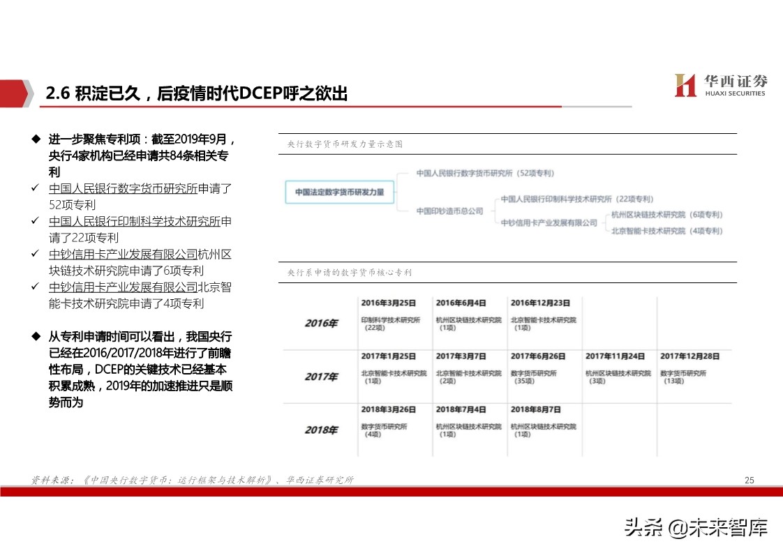 数字货币深度报告：基于纸币替代的空间与框架