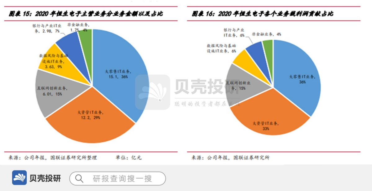 背靠阿里的IT龙头—恒生电子