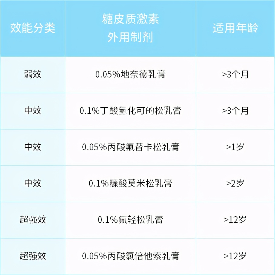 痱子、湿疹、蚊虫叮咬，宝宝夏天常见皮肤问题，一篇教你如何搞定