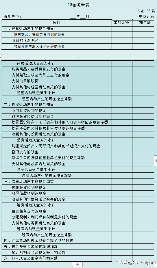 三大报表的勾稽关系详解，附可视化报表分析模板，赞