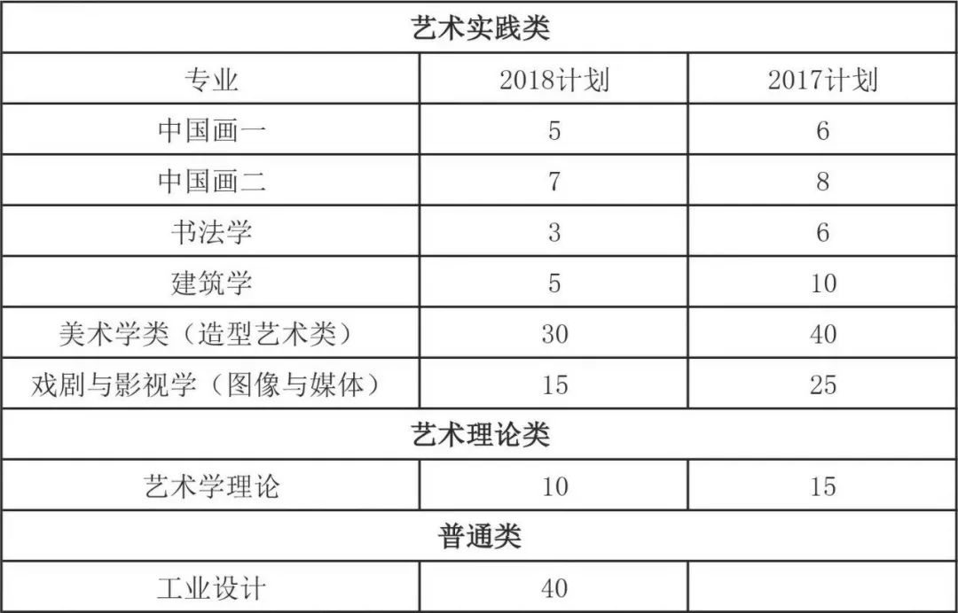 校考资讯｜《中国美术学院报考指南》
