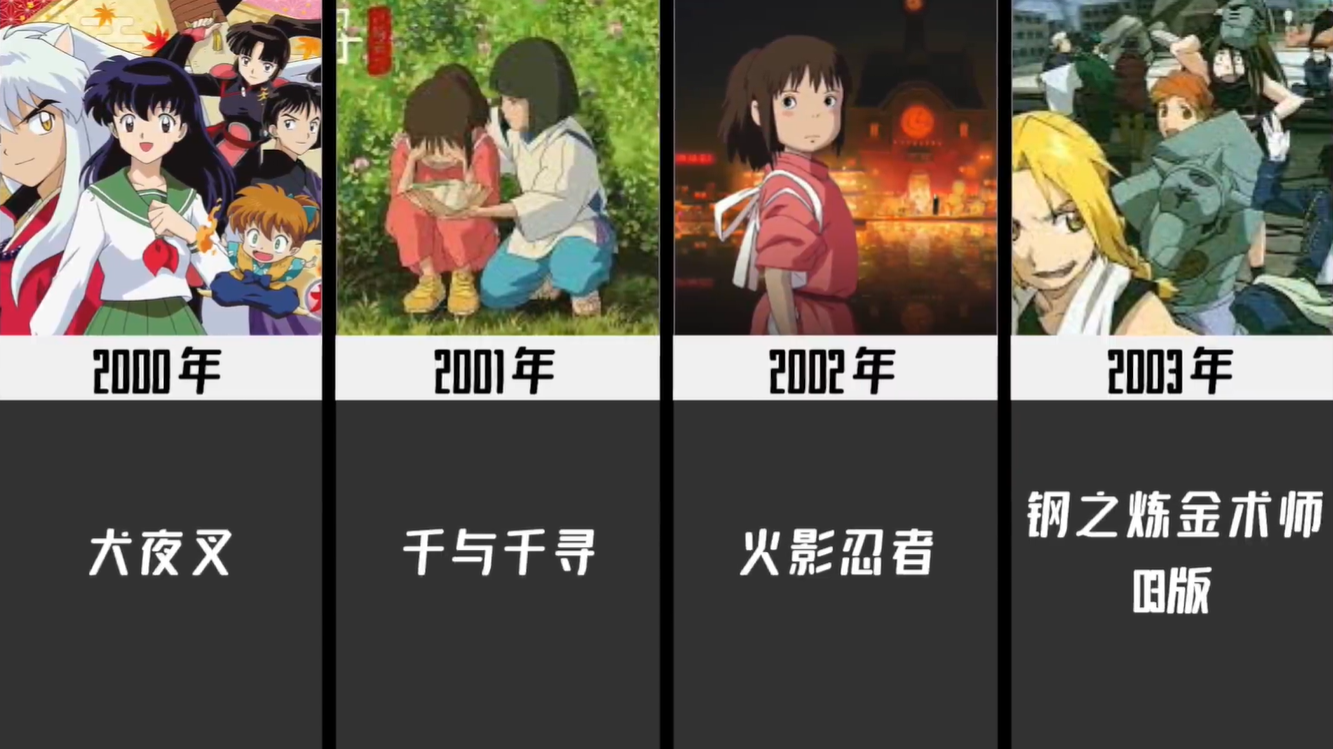1980-2021歷年最火動漫,你看過幾部？06年神仙打架,21年爭議很大