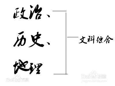 高考文科生考哪几科（高考哪科最拉分）