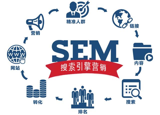 sem和seo的區(qū)別