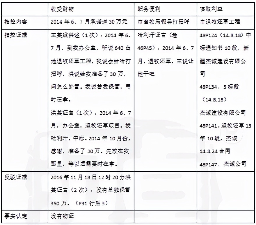 受贿罪辩护词,徇私枉法罪辩护词
