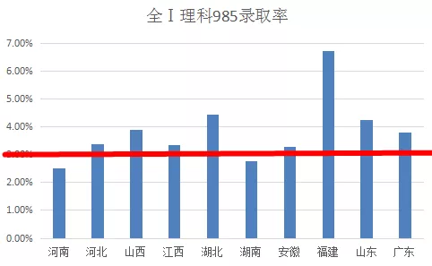 全国高考难度排行榜出炉！400分能上一本，500分却只能上大专