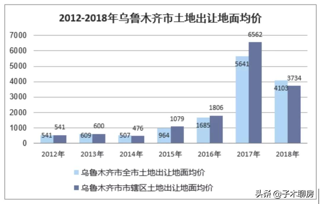 乌鲁木齐，最真诚的买房建议