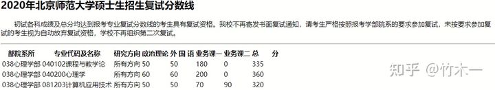 312心理学考研——北京师范大学