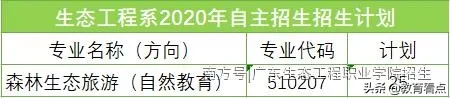 系部特色 | 生态工程系——广东生态工程职业学院