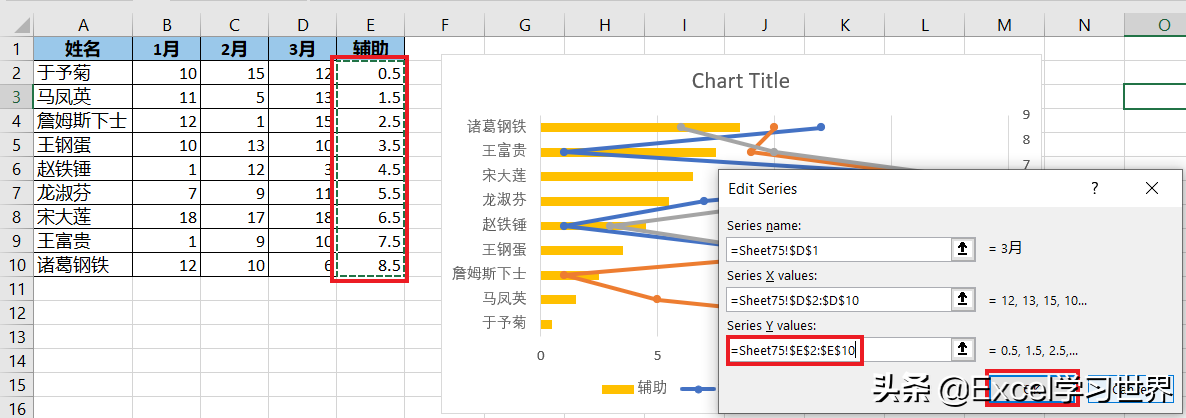 咨询公式常用的这种高规格 Excel 纵向折线图，到底是怎么做的？