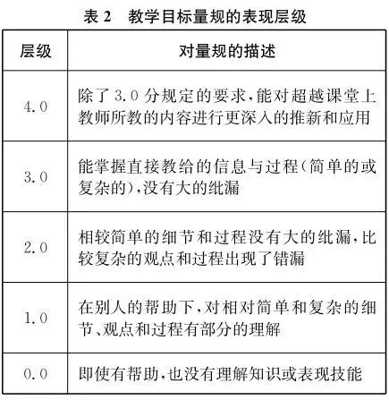 “精准教学体系”在单元统整教学中的运用