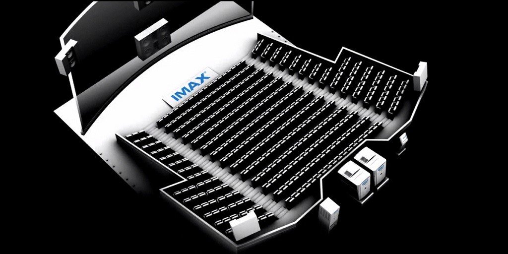 imax系统横跨摄影机,底片格式,电影院规格