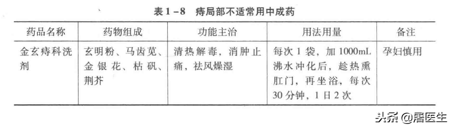 有志（痔疮）之士，志（痔疮）在必得一篇热文