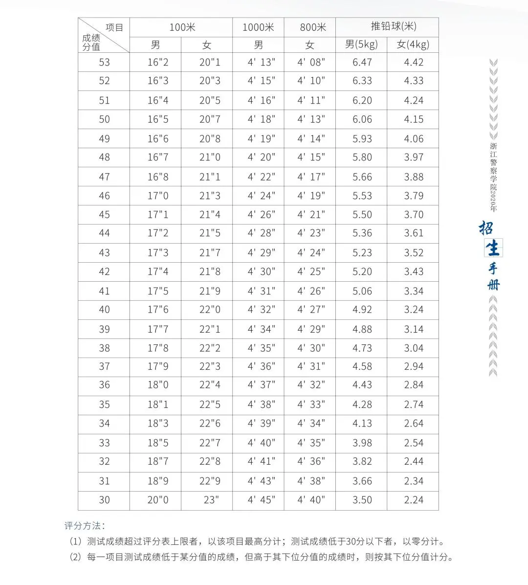 浙江警察学院面试、体测今天开考！这些注意事项必须看！
