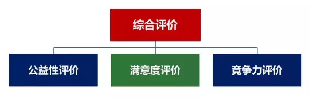 深圳医院排行榜公布！看什么病去什么医院一目了然！心里有数了！