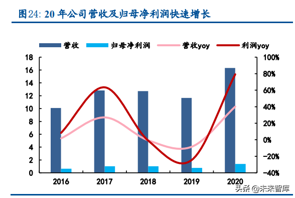 大连格劳博机床招聘（机床行业深度报告）