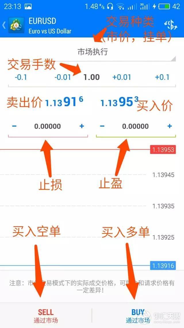 MT4手机安卓版使用图解(如何下单,止损)记得收藏!