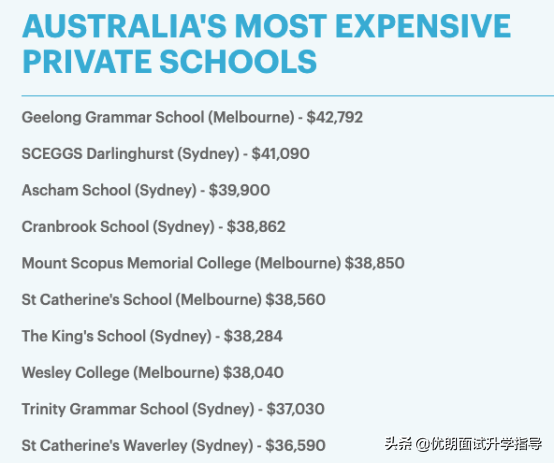 2021澳洲留学贵不贵？学费增长趋势放缓！推荐优质澳洲私校