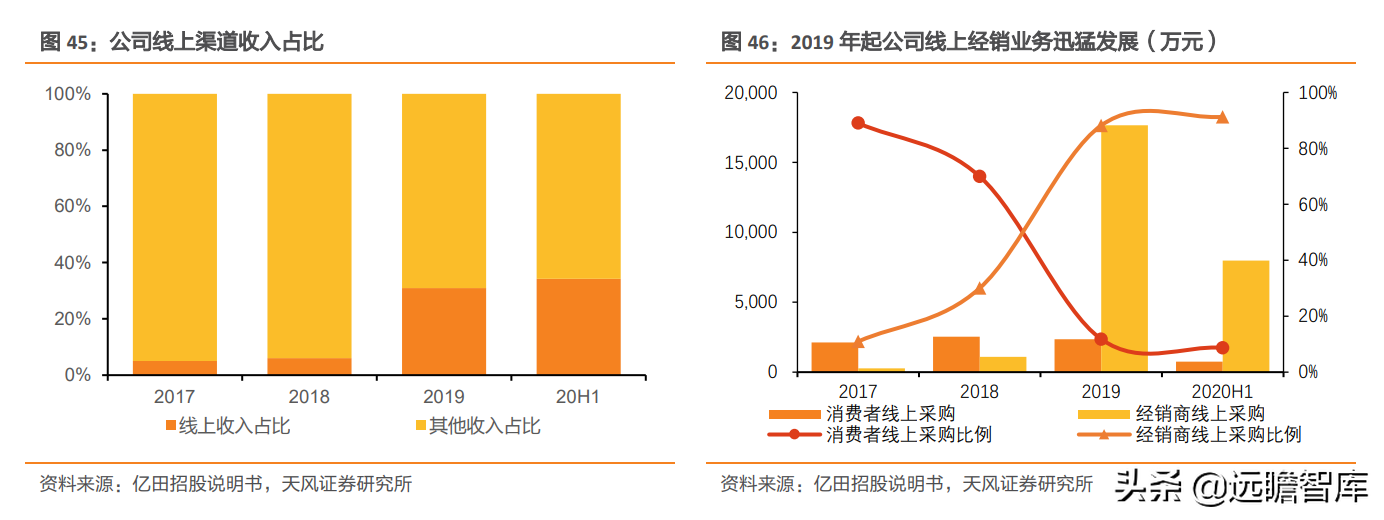崛起的集成灶新贵：亿田智能，创始人集中持股，获建材KA巨头战投