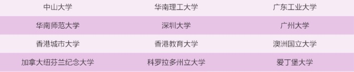 招生季•华南理工大学广州学院 | 计算机工程学院