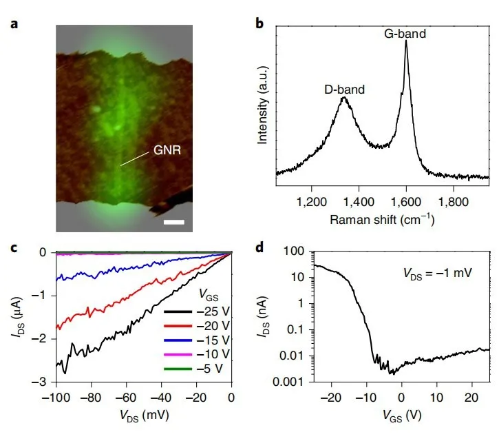 石墨烯半导体！上海交大教授制备原子级光滑闭合边缘石墨烯纳米带