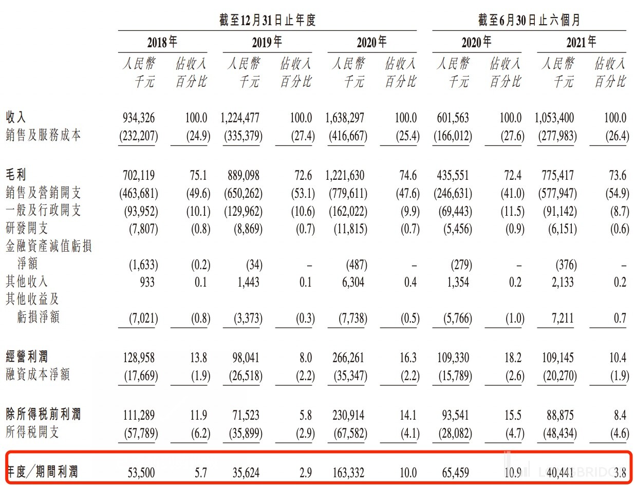 “脱发经济”崛起！“植发第一股”值多少钱？