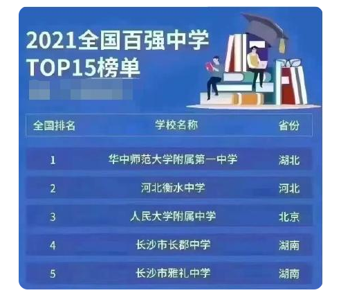 2021年全国中学排名出炉，衡水中学仅排第二，人大附中位列第三