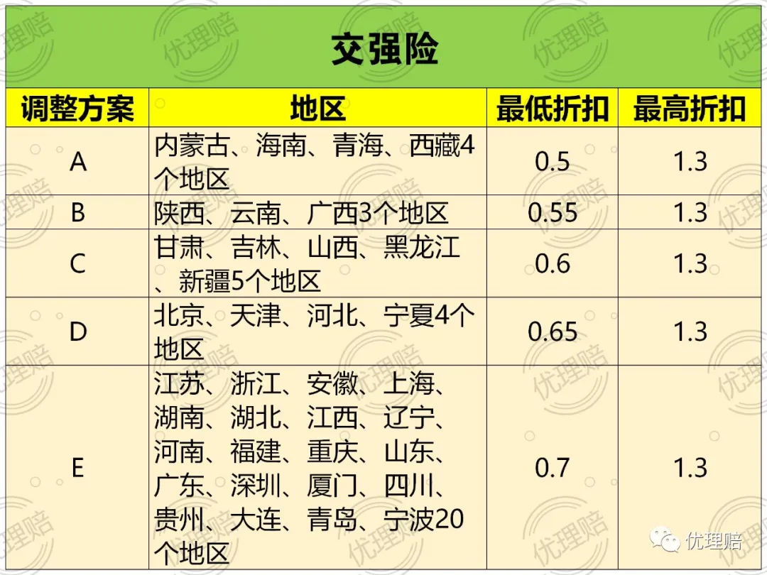 出险一次保费究竟影响多少？