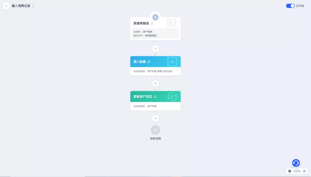 固定资产管理,固定资产管理制度