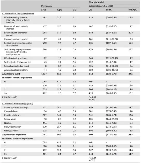062期抑研报｜大学生抑郁症发病与这些因素密切相关