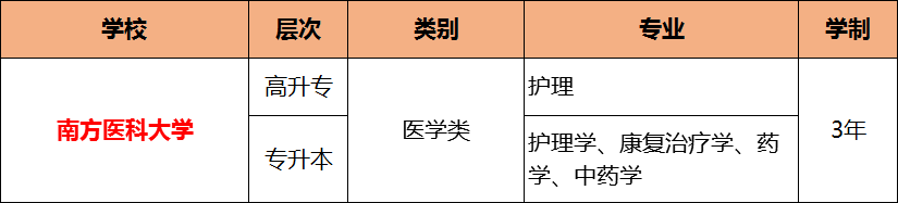 2019年成人高考最值得报名的十所院校，有你想报的吗?