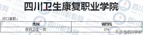 四川对口高职志愿填报马上截止，往年录取分数线对照