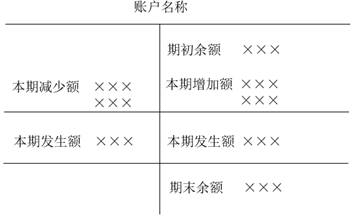 注册会计师2021-会计-会计基础4
