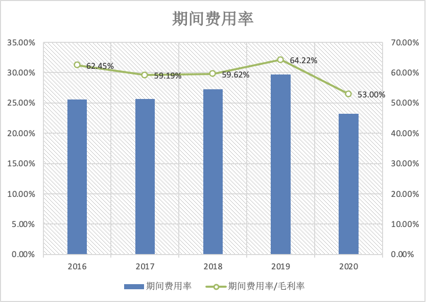 酱油巨头深度分析：海天 VS 千禾 VS 中新