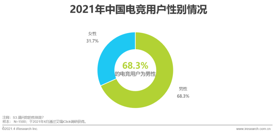 2021年中国电竞行业研究报告