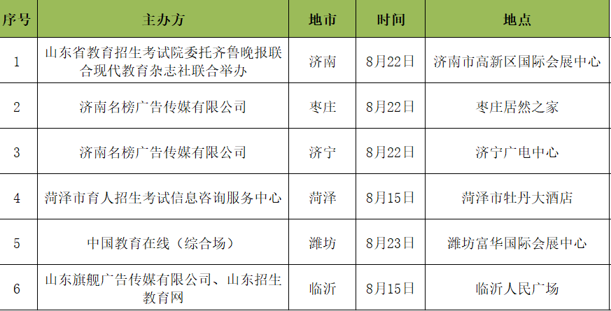 山东省青年政治学院（2020年山东青年政治学院专科专业招生信息来啦）