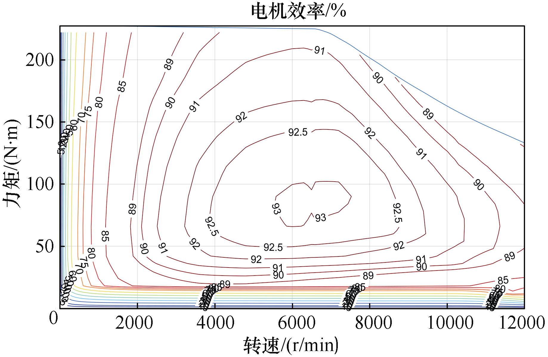 新能源汽車驅(qū)動(dòng)電機(jī)的扁線方案：8層繞組電機(jī)方案最佳
