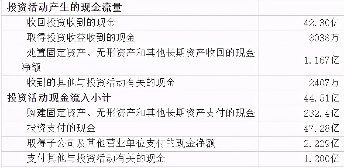 上市公司财务报表,上市公司财务报表在哪里看