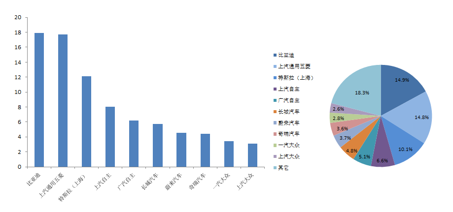 长安汽车第三次创业：当年有多么风光，现在就有多么慌张