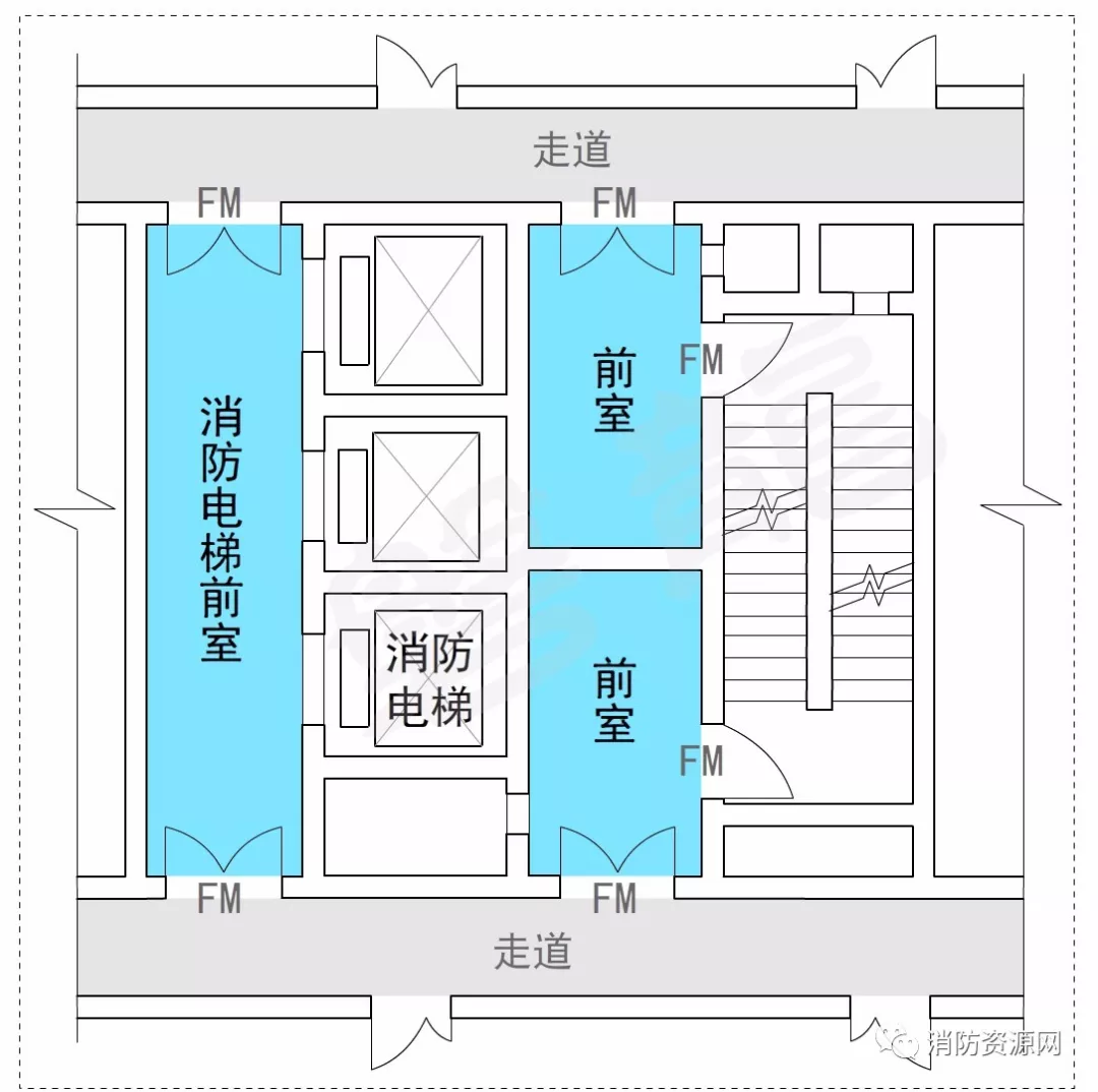 “前室穿套”的前生今世-建筑防火漫谈