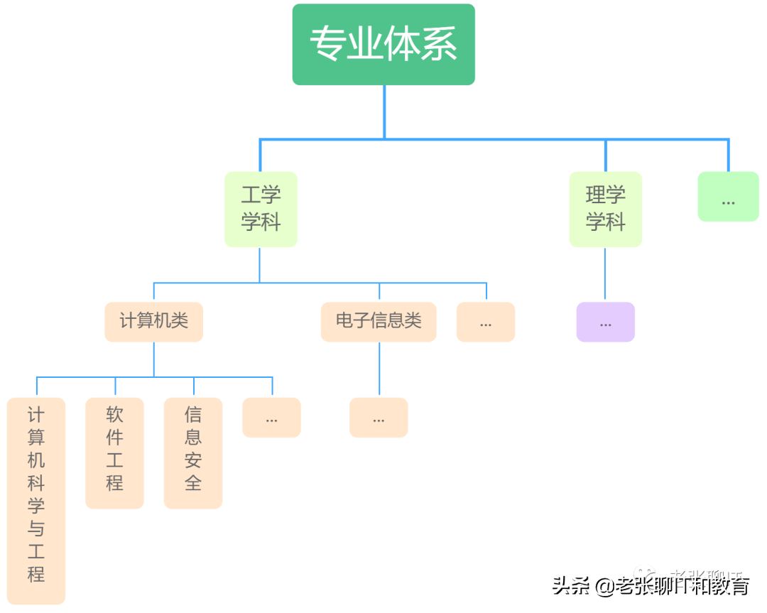 一文完整、透彻讲解：如何进行高考志愿填报所需数据的准备？
